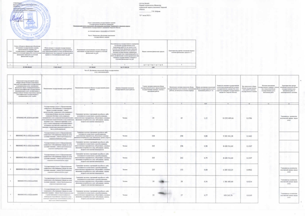 Отчет о выполнении государственного задания за отчетный период с 01.01.2023 по 30.06.2023