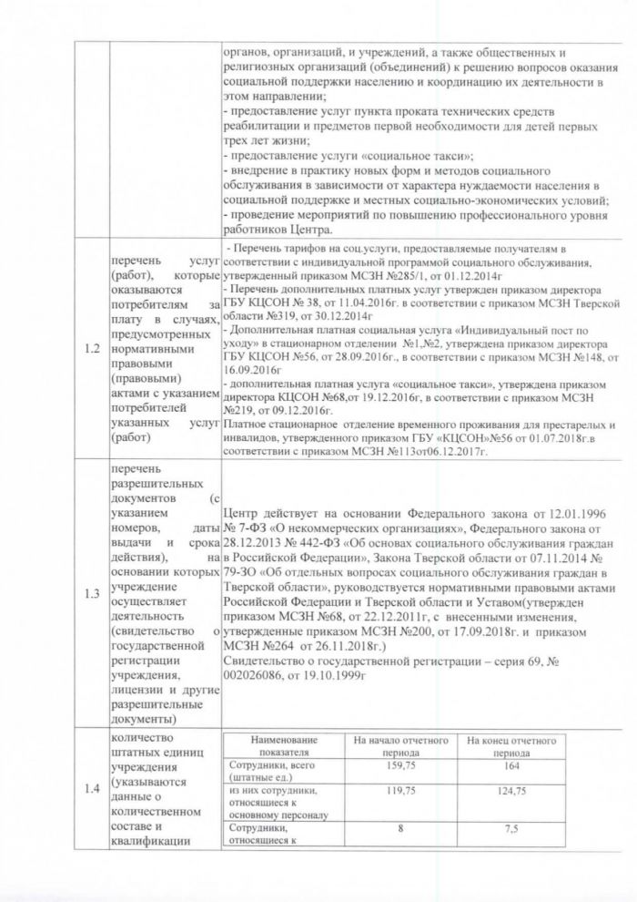 Отчет о результатах деятельности государственного бюджетного учреждения составлен на 01.01.2020